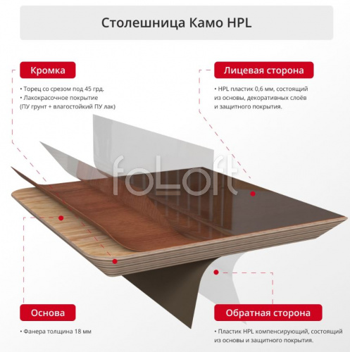 Столешница HPl " Акулий нос "  (квадратная, прямоугольная, круглая) фото 2